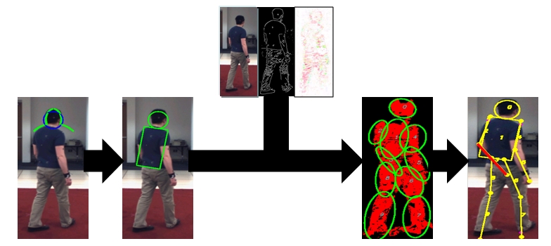 2D pose recovery pipeline