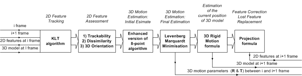 Method Review diagram