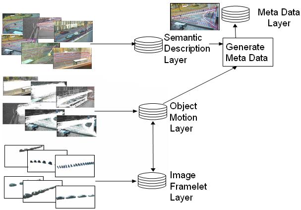 Database Design Diagram