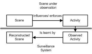 Reverse Engineering diagram